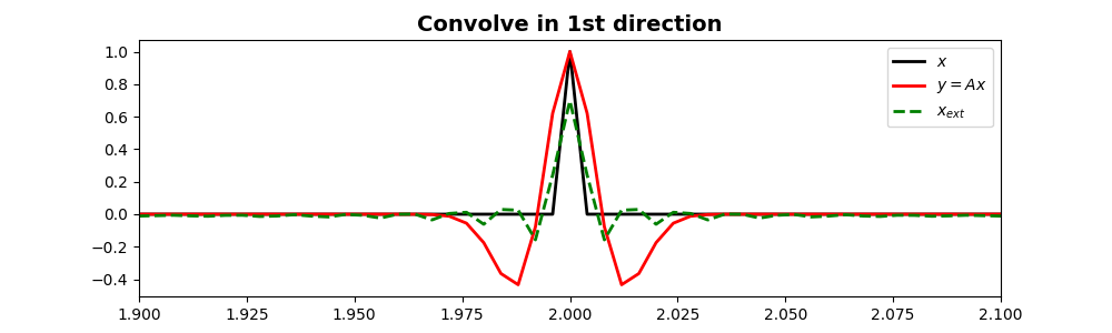 Convolve in 1st direction