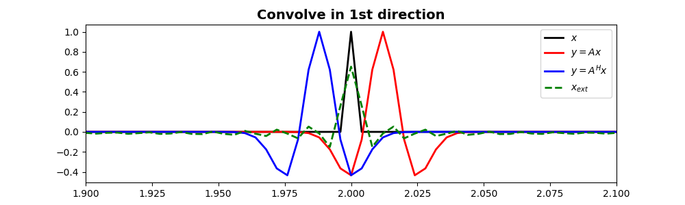 Convolve in 1st direction